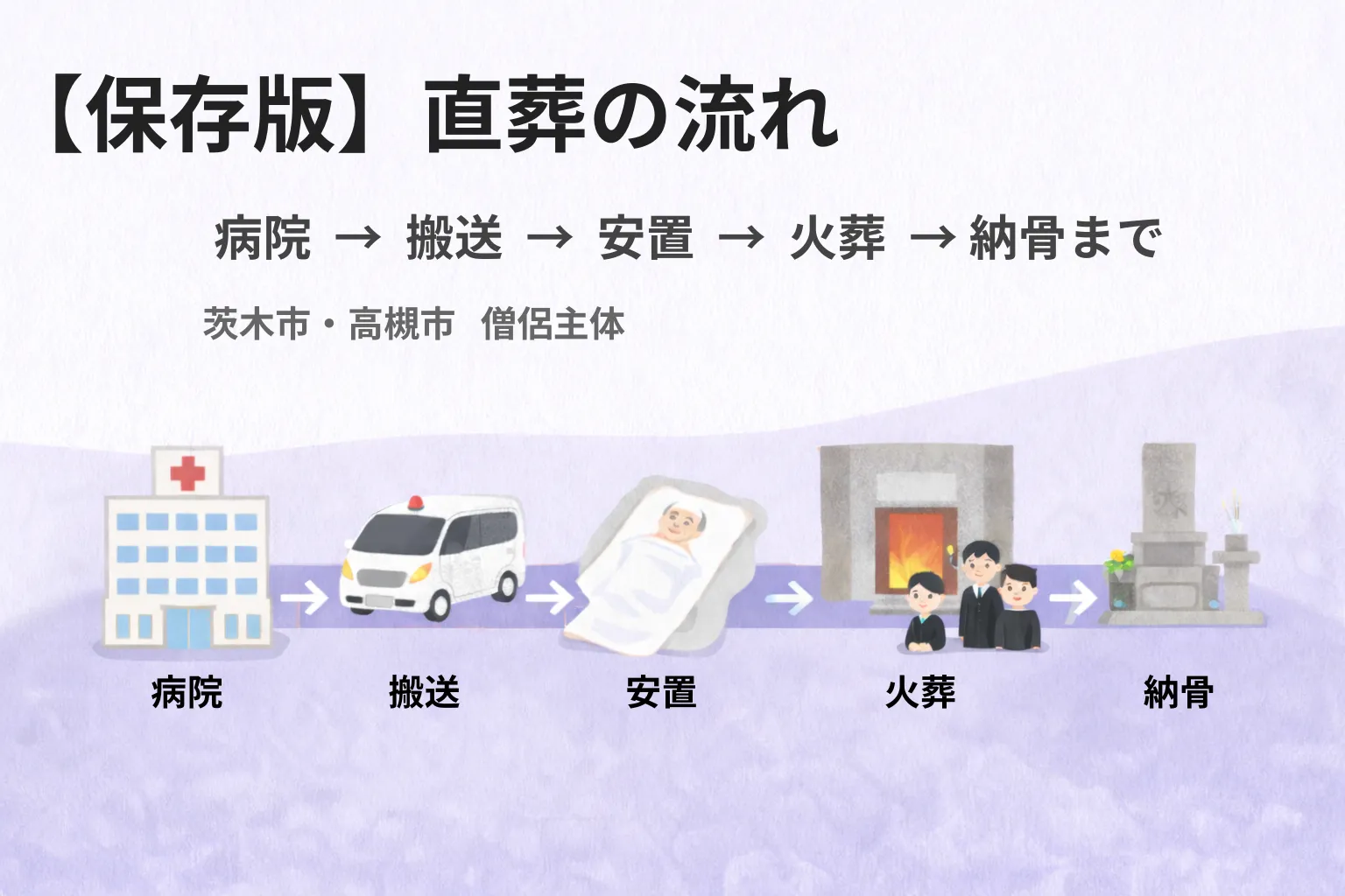 直葬の流れ(病院→火葬→納骨)